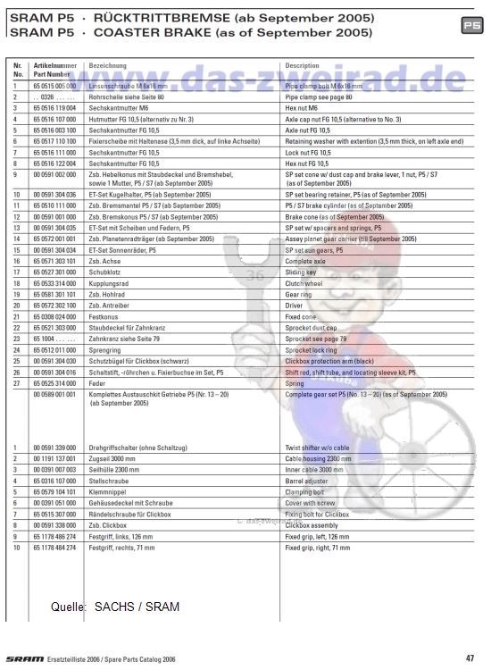 SRAM P5 ab 2006 2