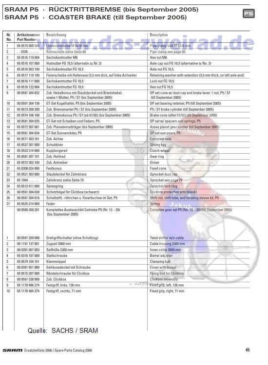 SRAM P5 bis 2005 2