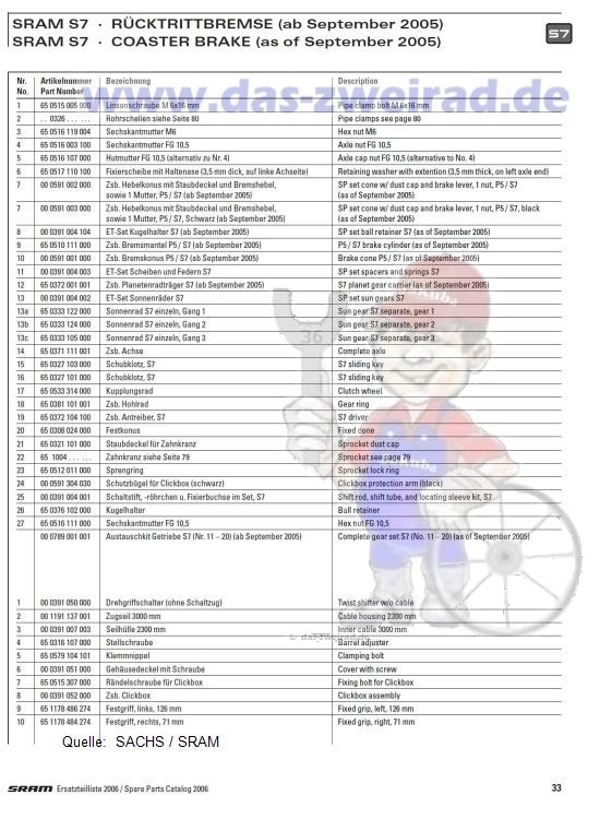 SRAM S7 ab 2006 2